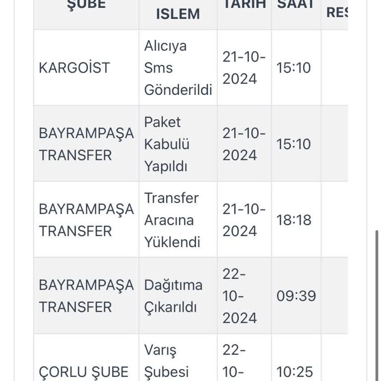 Kargom Nerede? Ulaşılmaz Kargo Şirketleri