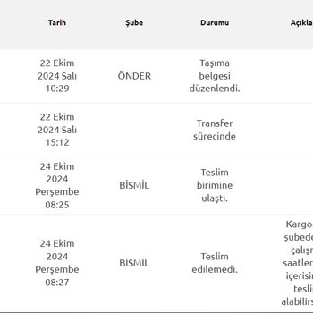 Yurtiçi Kargo'nun Dağıtım Bölgesi Sorunu Ve İnatçı Tutumu
