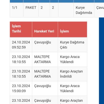 Kargo Dağıtımında Yaşanan Aksaklık