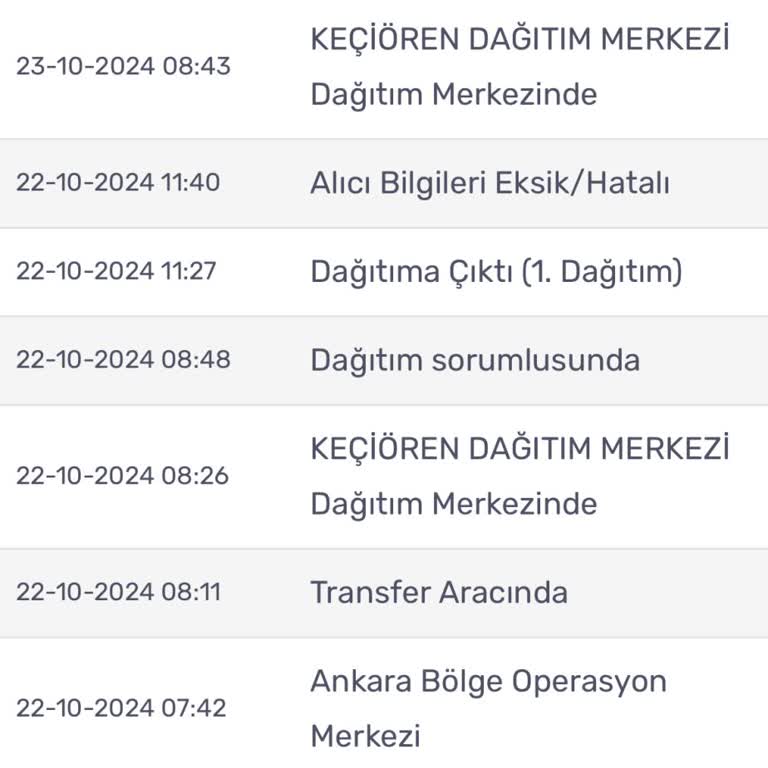 Yanlış Adres Karmaşası Ve Geciken Teslimat
