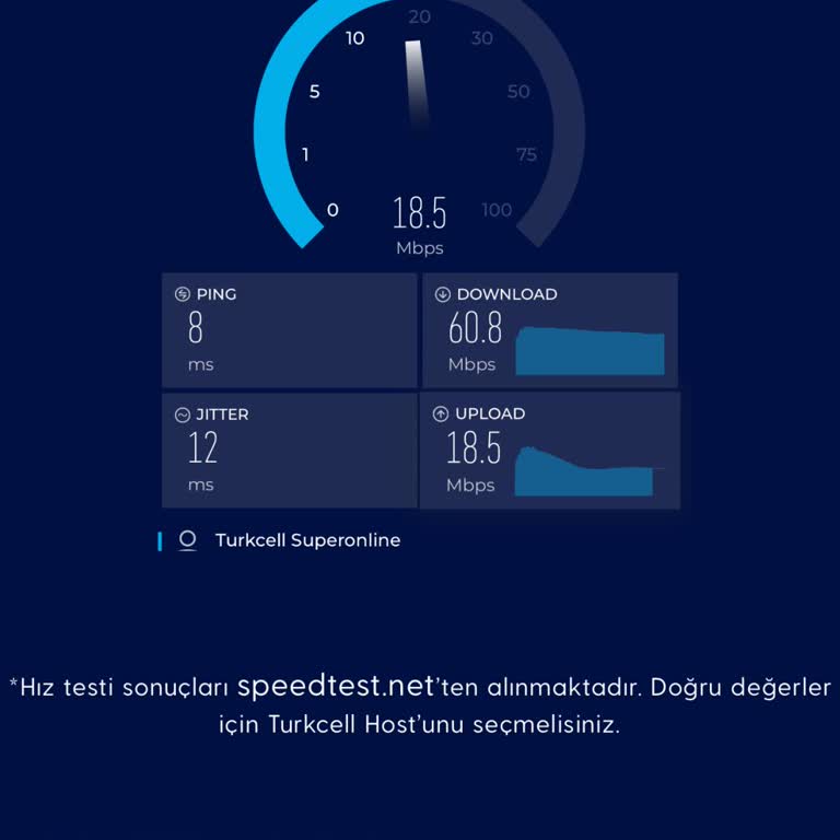 Superonline Hız Problemi Ve Çözüm Maliyeti