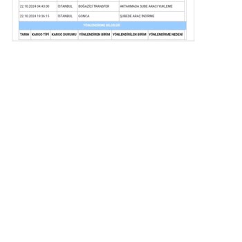 Teslimat Sözü Verilip Yerine Getirilmeyen Kargo
