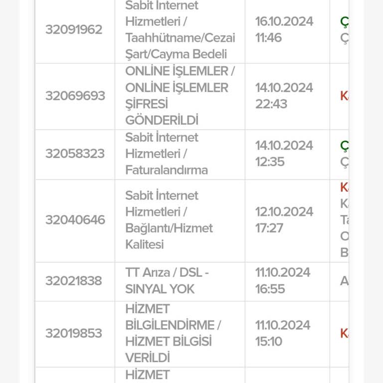 17 Günlük İnternet Kesintisi Ve İletişimsizlik Mağduriyeti