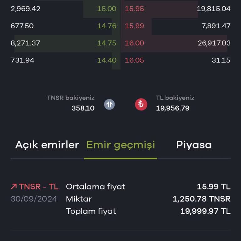 Paribu Hesabımda Habersiz Coin Satışı