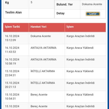 Sürat Kargo Dokuma Şubesi Teslimat Gecikmesi