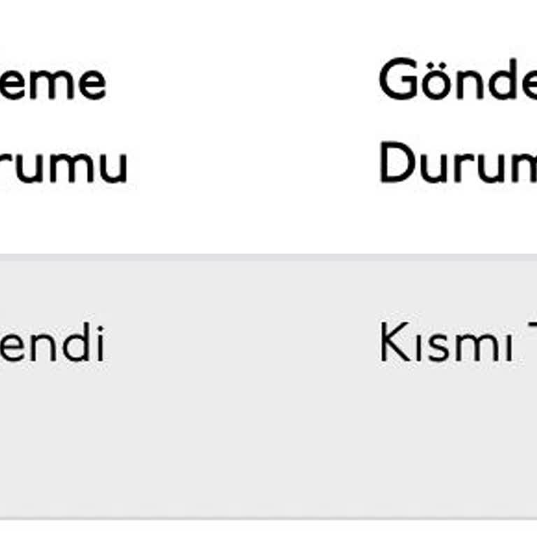 Online Alışverişte İade Sorunu Ve Eksik Ürün