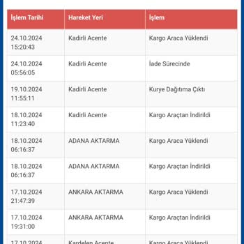 N11 İptal Edilen Siparişin Kargo Ve İade Sorunu