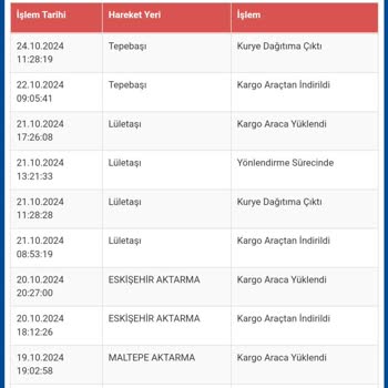 Kayıp Kargo Ve Ulaşılamayan Müşteri Hizmetleri