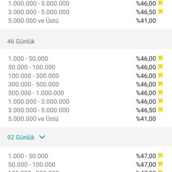 Garanti Bankası'nın Şaşırtıcı Vadeli Hesap Oranları Stratejisi