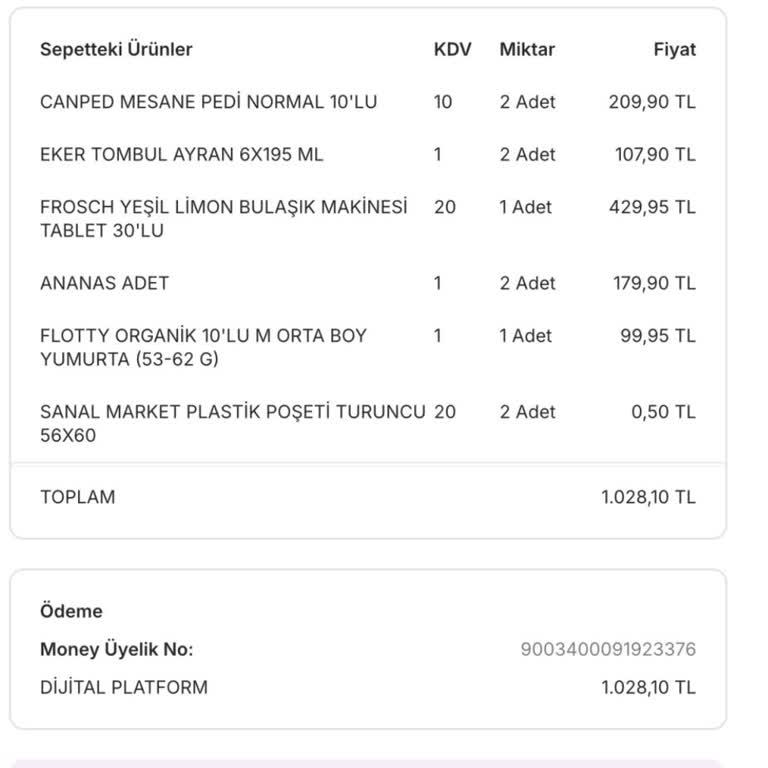 Sanal Market Siparişinde Eksik Ürün Ve İletişim Zorluğu