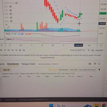 VakıfBank Trendonline Uygulaması Teknik Sorunlar Yaşıyor