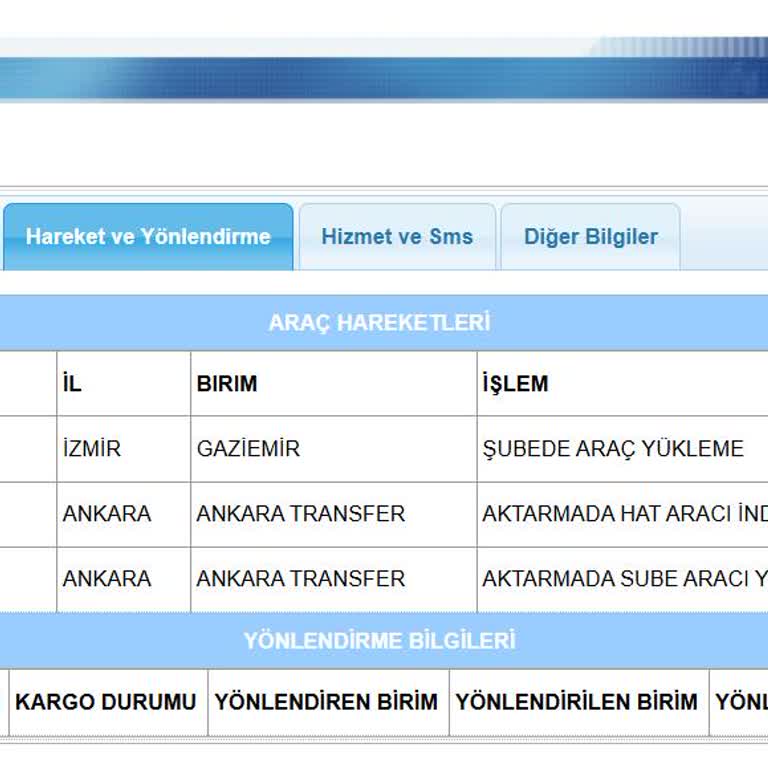 Kayıp Kargo: İlgisizlik Ve Boşvermişlik!