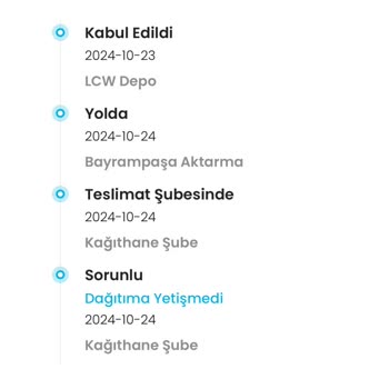 Teslimat Gecikmesi Ve İletişim Sorunları