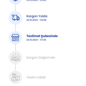 Teslimat Gecikmesi Ve İletişim Sorunları