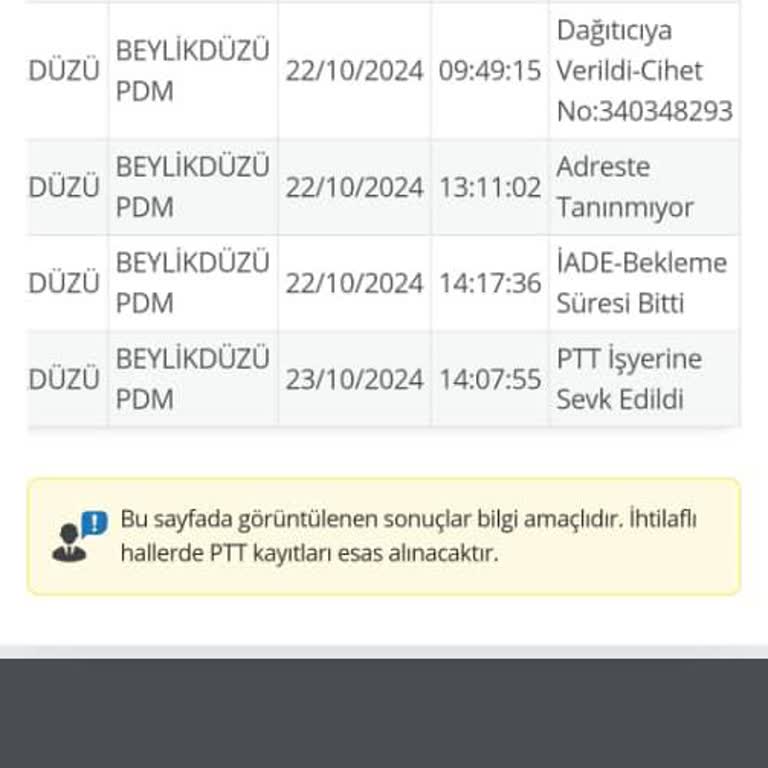 PTT Teslimatında Yaşanan Sorunlar