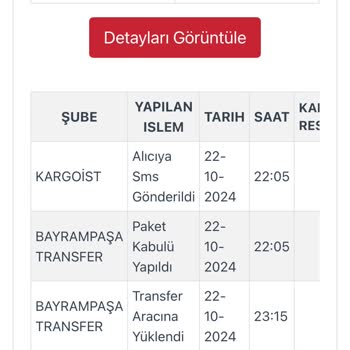 Kargoist Yenimahalle Şubesi Teslimat Sorunu