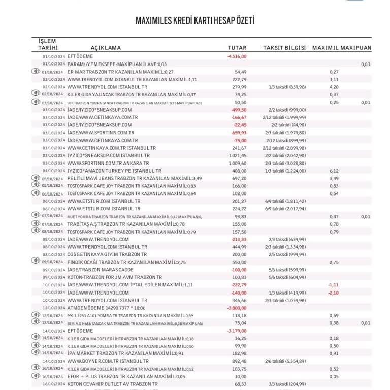 Kart Aidat Ücreti Sözü Tutulmadı Müşteri Hizmetleri Çözüm Sunmuyor