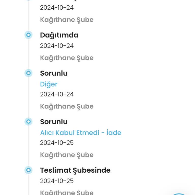 Teslim Edilmeyen Sipariş Ve İletişimsizlik Sorunu