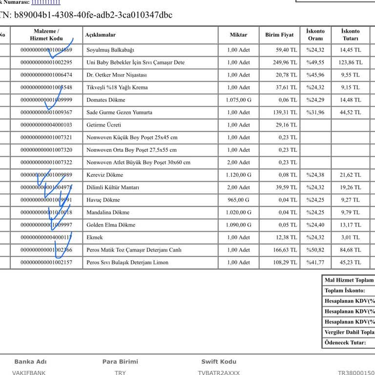 Eksik Ürünler Ve Çözüm Merkezinin Yetersizliği