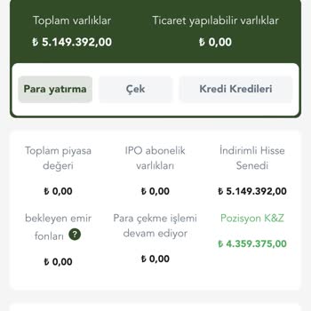 BBVA Yatırımda Karşılaştığım Sorunlar
