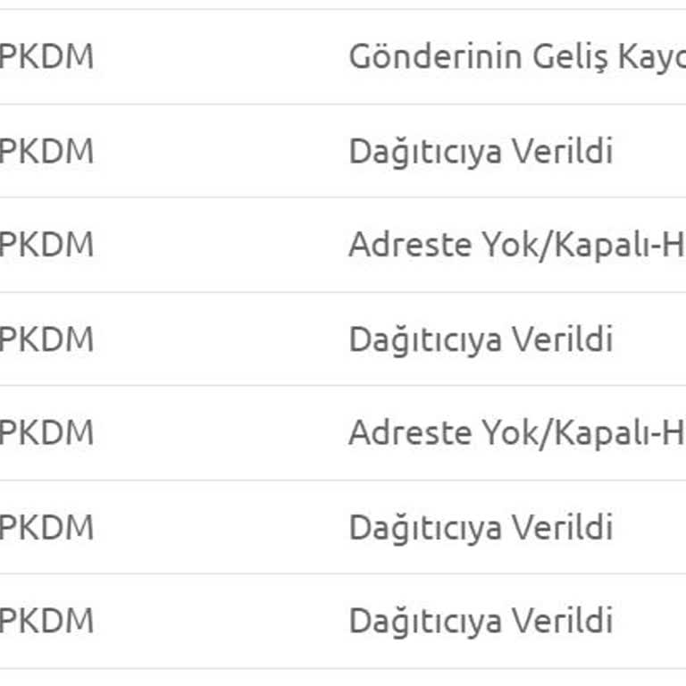 PTT Kargo Dağıtımında İletişim Sorunu Ve Gecikme