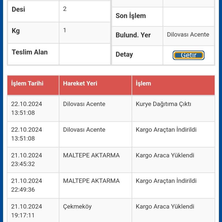 Teslim Edilmeyen Kargo Ve İletişim Sorunları