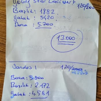 Yanlış Ölçüler Ve Fiyat Farkı Mağduriyeti