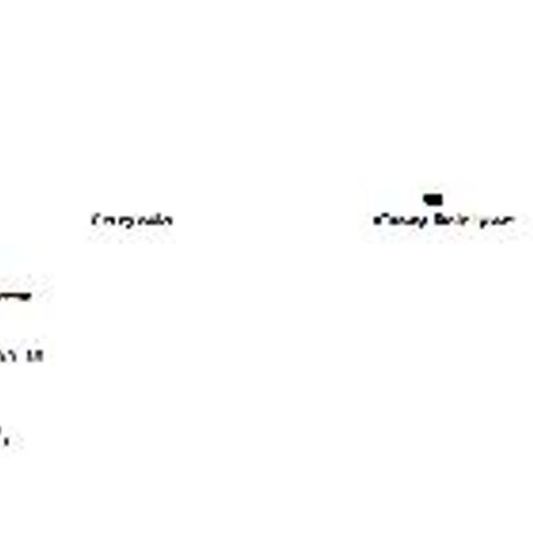 İade Sürecinde Yaşanan Gecikme Ve İletişim Sorunları