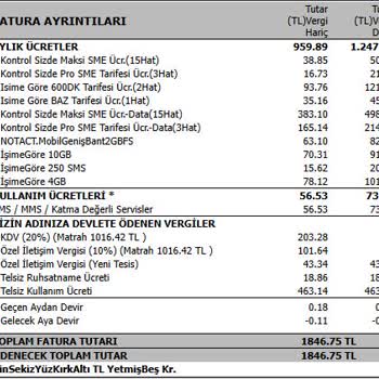 Fahiş Fatura Şoku: 15 Günlük Kullanıma 9200 TL!