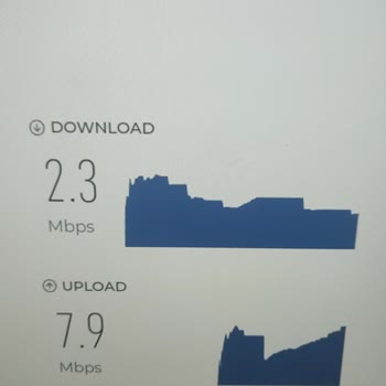 Televizyonumun İnternet Hızı Ve Teknik Servis Sorunları