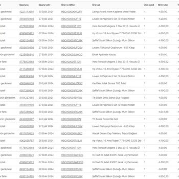 Hepsiburada'nın Yanlış Barkod Ve Ceza Politikası Mağduriyeti