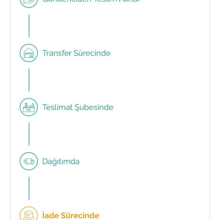 Her Ay Tekrarlanan Teslimat Sorunu