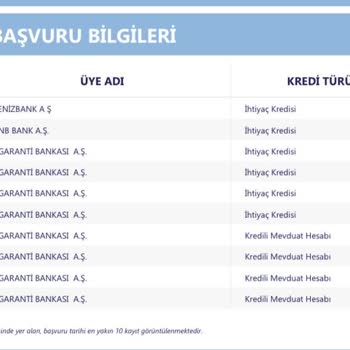 QNB Türkiye Bilinmeyen Kredi Başvurusu Ve Banka İletişim Sorunları!