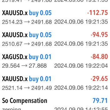 Metatrader Platformunda Sürekli Kayıp Yaşıyorum