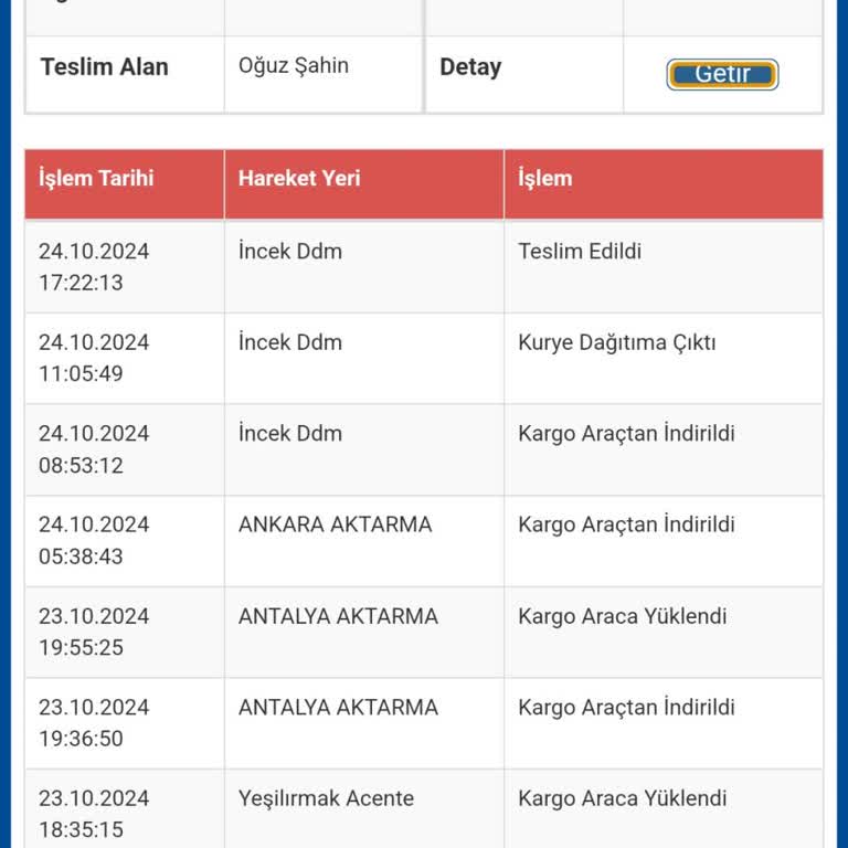 Sürat Kargo Ankara İncek Mikro Şube İle Sürekli Yaşanan Teslimat Sorunları