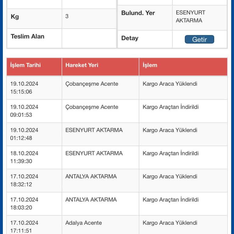 Kayıp Kargo Ve Tutarsız Yönlendirmelerle Sürat Kargo Deneyimi