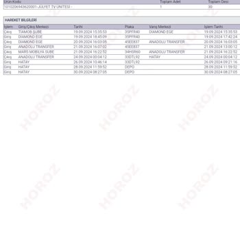 Üç Aydır Teslim Edilmeyen TV Ünitesi Ve İletişim Sorunları