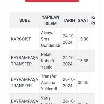 Kargo Teslim Edilememe Sorunu Ve Müşteri Hizmetleri Erişimsizliği