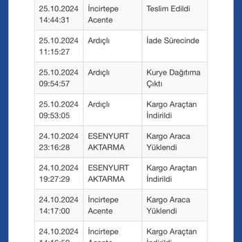Sürat Kargo'nun Tekrarlayan İade Sorunu
