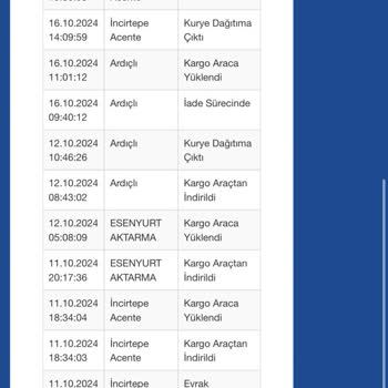 Sürat Kargo'nun Tekrarlayan İade Sorunu