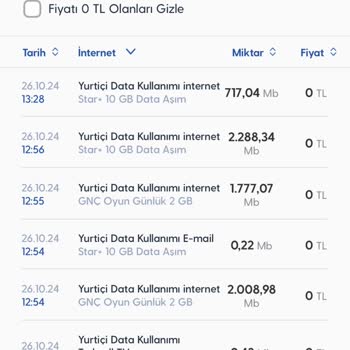 Hatalı İnternet Paketi Ve Fahiş Ücretlendirme Sorunu
