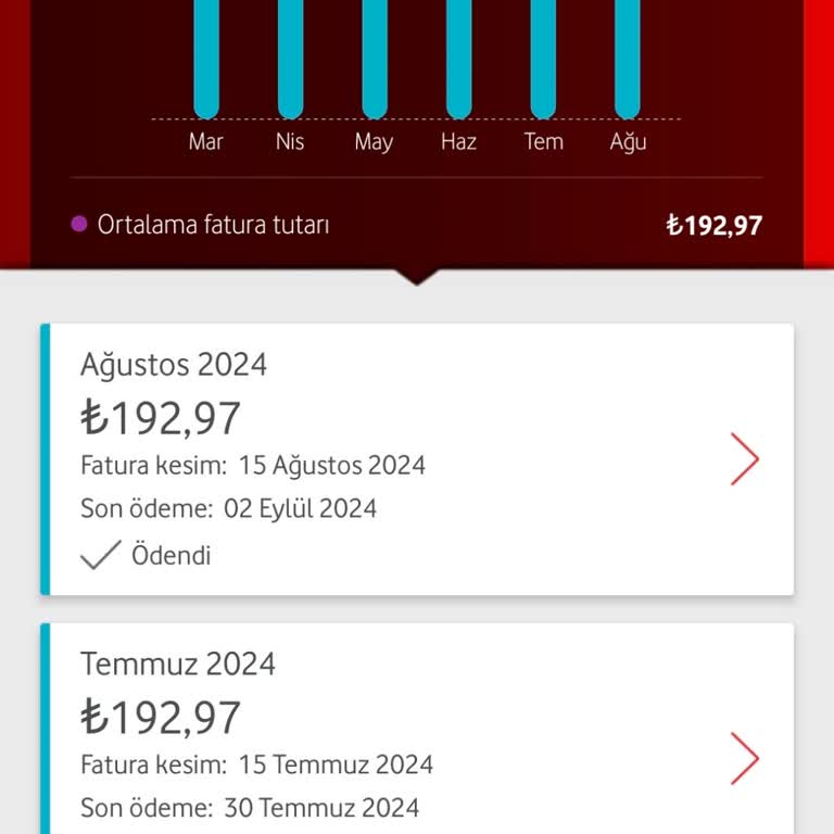 Vodafone'un Fahiş İnternet Fiyatları Ve Müşteri Sadakatine Duyarsızlık