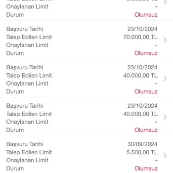Garanti Bankası'nda Limit Artışı Sorunu