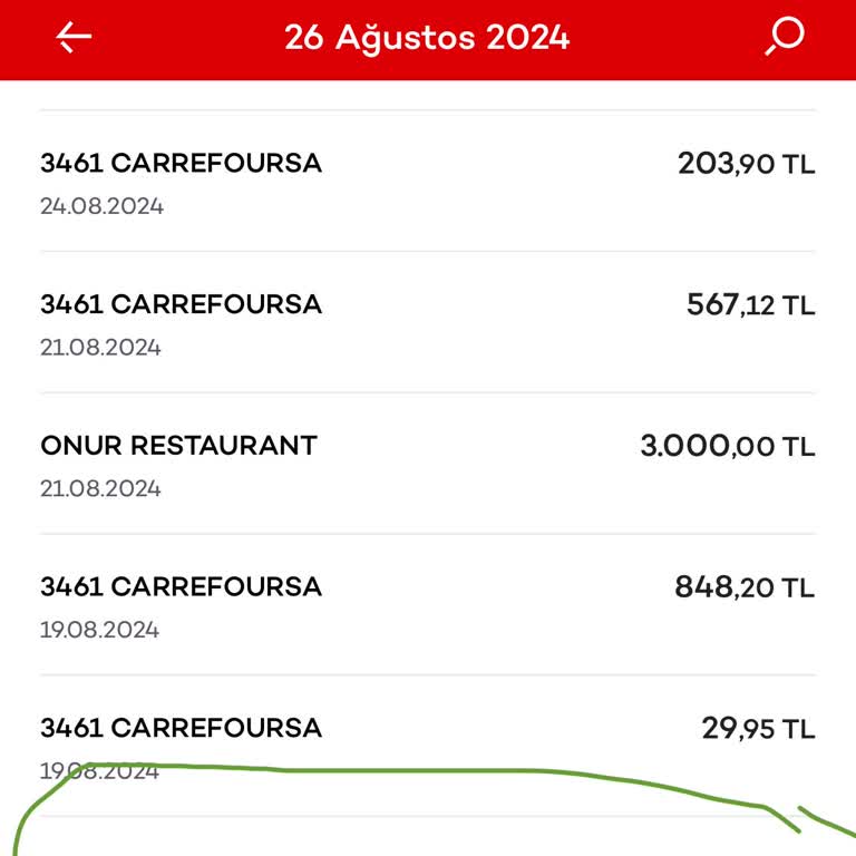 Fenerbahçe Taraftar Paketi Sorunu: Erişim Engeli Ve İletişim Eksikliği