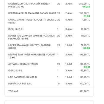 Stok Sorunu Ve İade Sürecindeki Gecikme
