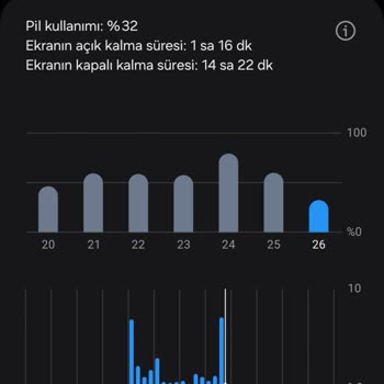 Samsung Galaxy S23 Pil Sorunu Can Sıkıyor