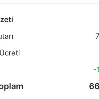 Yanıltıcı İndirim Kuponu Ve İptal Sorunu