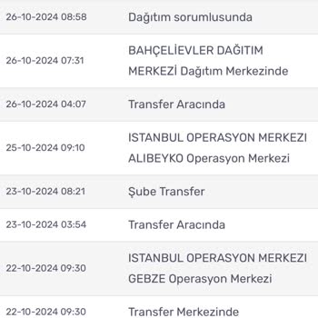 Yanlış Teslimat Bilgisi Ve Yanıltıcı Mesajlar
