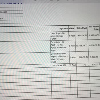 Eksik Ürün Gönderimi Ve Yetersiz Müşteri Hizmeti