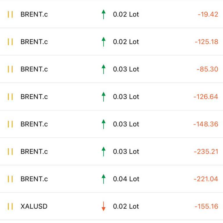 Winx Brokers Yüksek Lot Israrı Ve Kaybedilen Hesap